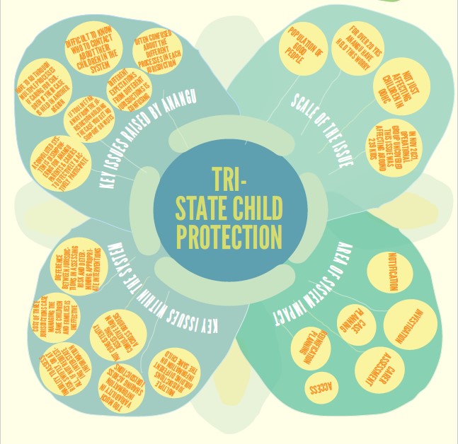 Working Together to Ease Border Complexity Heartbreak