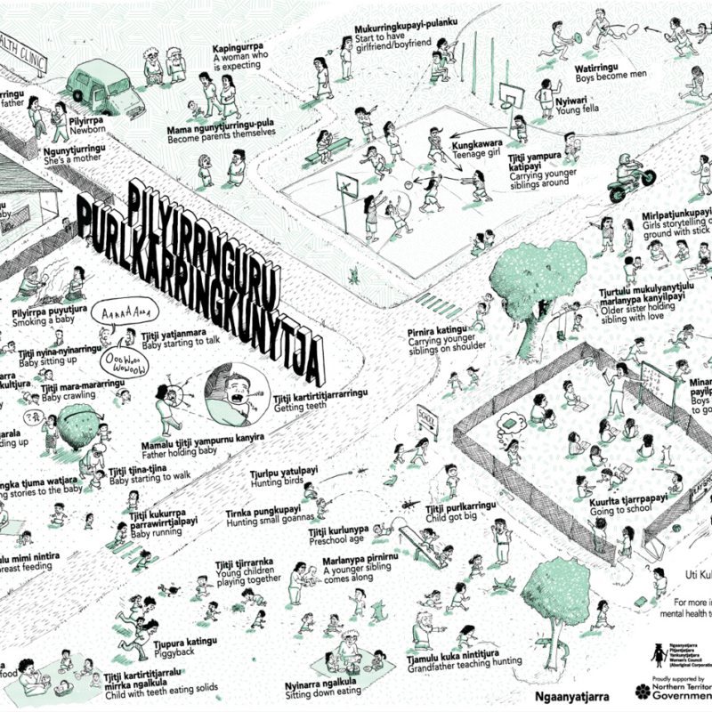 Child Development - Poster