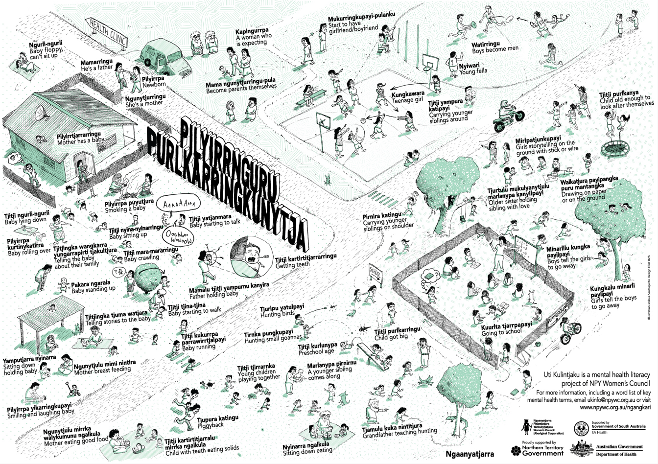 Child Development - Poster